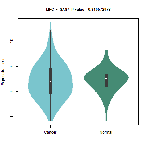 GAS7 _LIHC.png